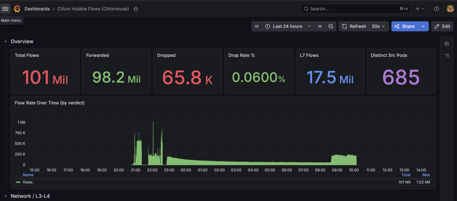 Cilium Hubble flow logs pipeline into ClickHouse