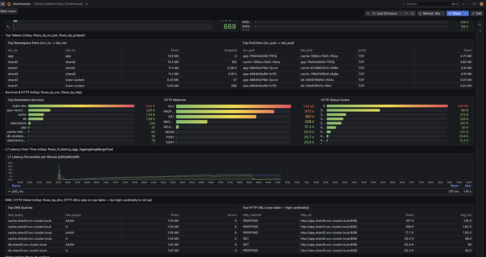 Grafana dashboard for Cilium flow data, part 2