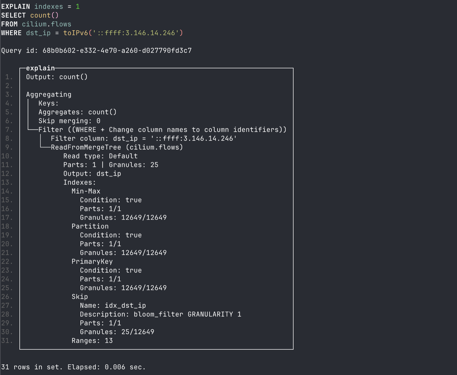 EXPLAIN output for the IP query showing rows scanned