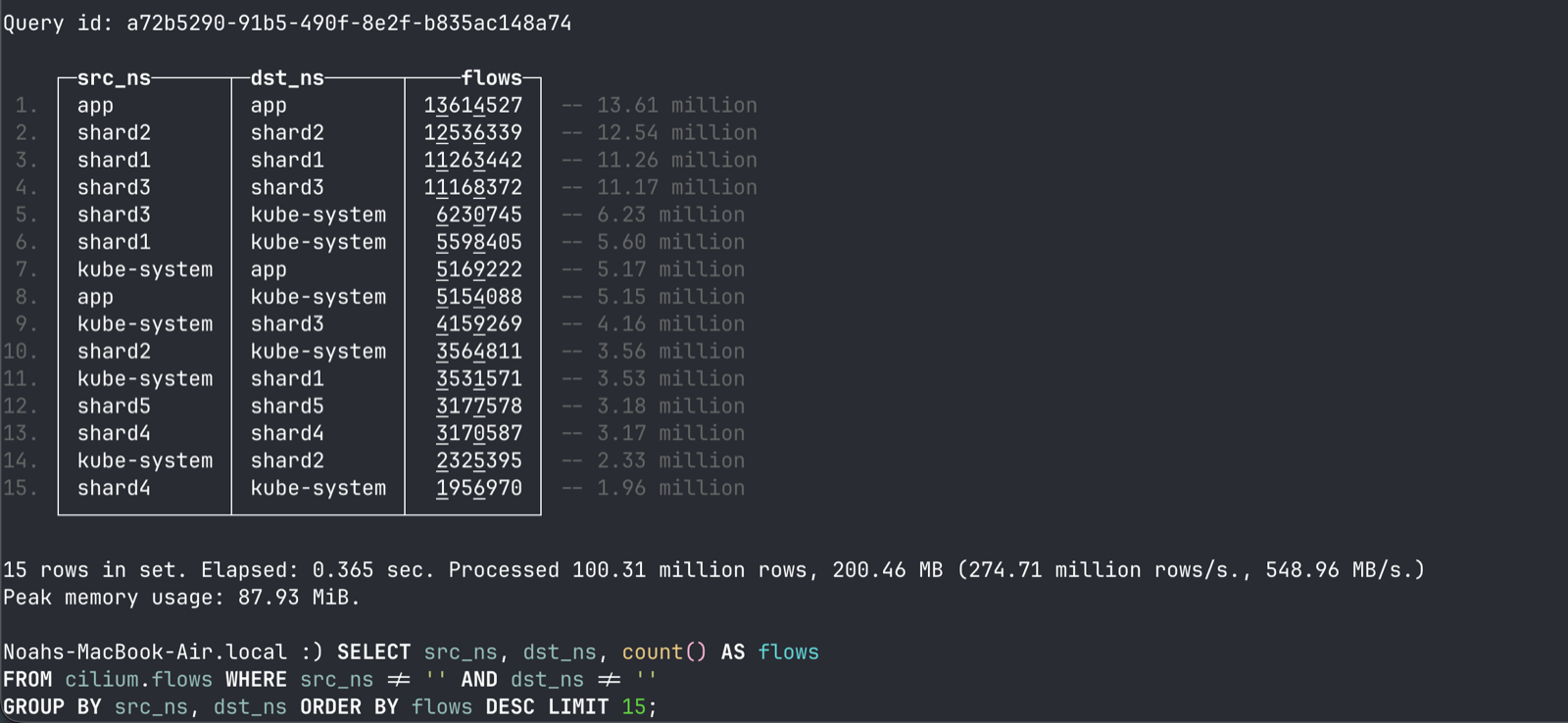 Query showing namespace to flow counts
