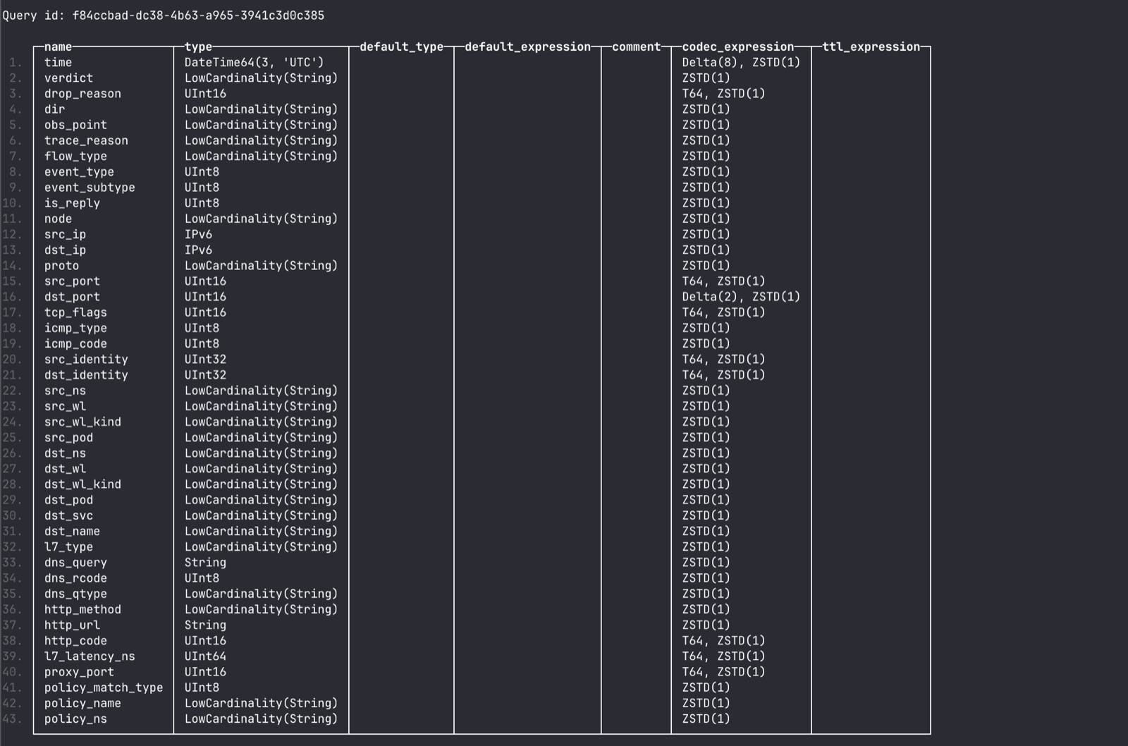 ClickHouse table schema with types and codecs