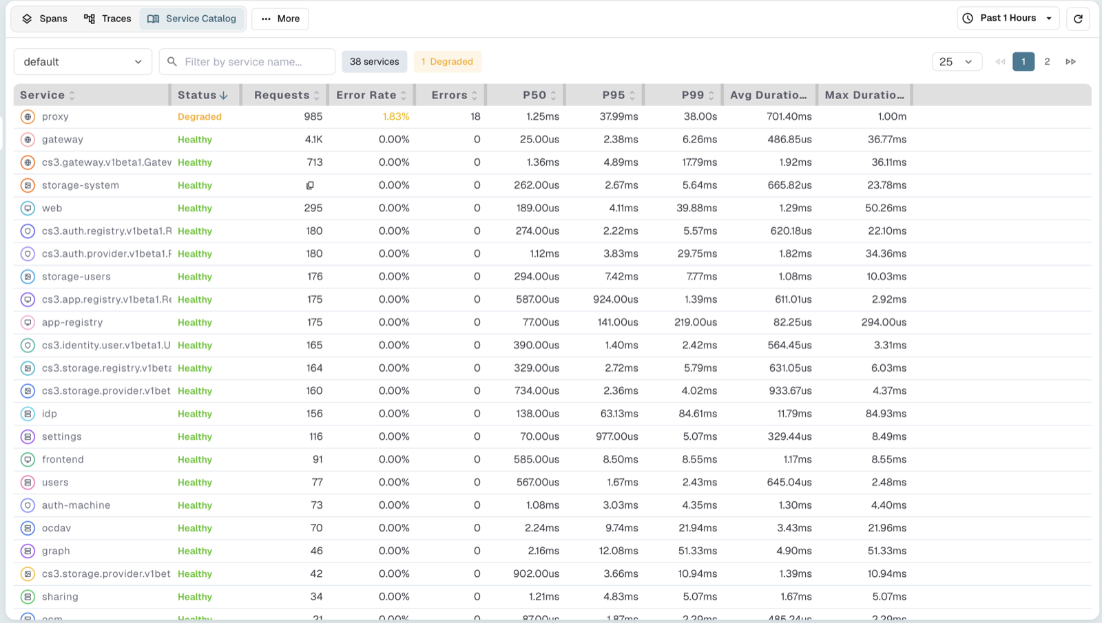 OpenObserve service catalog for the oCIS stack