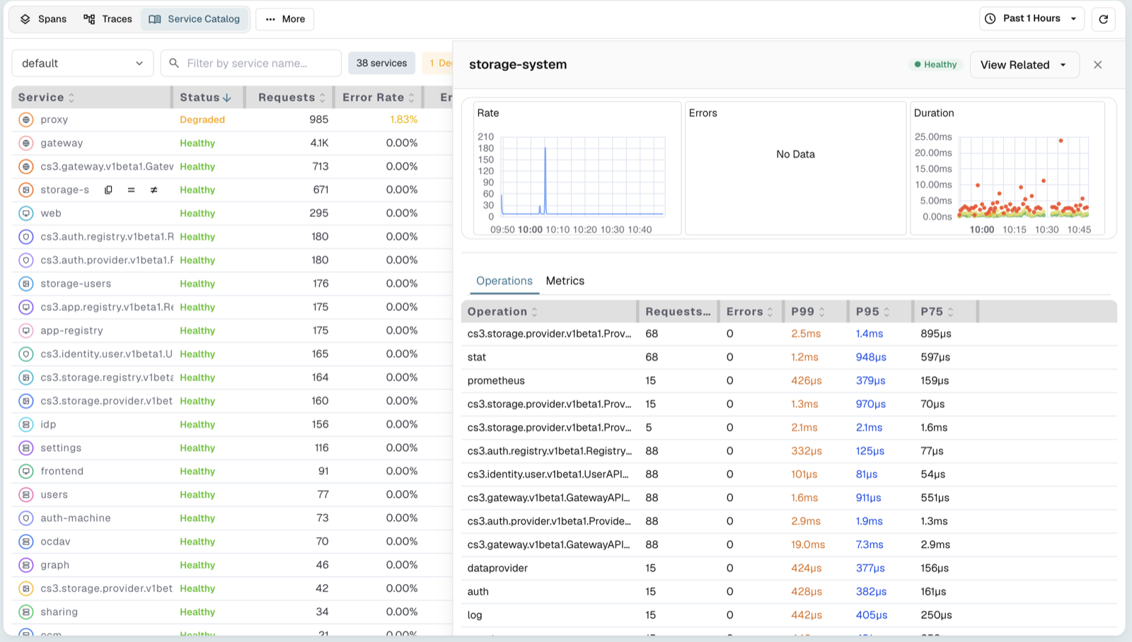 Drilling into a single service in the OpenObserve service catalog