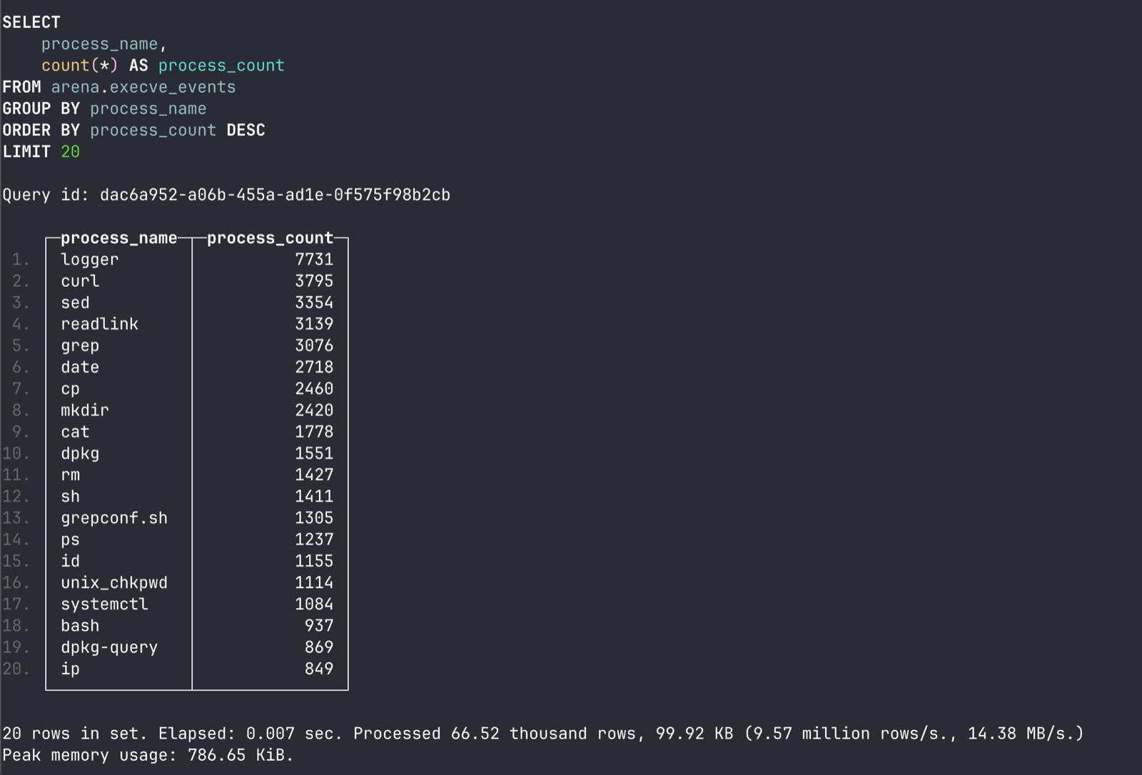 Filtering events by process name within ClickHouse via the CLI